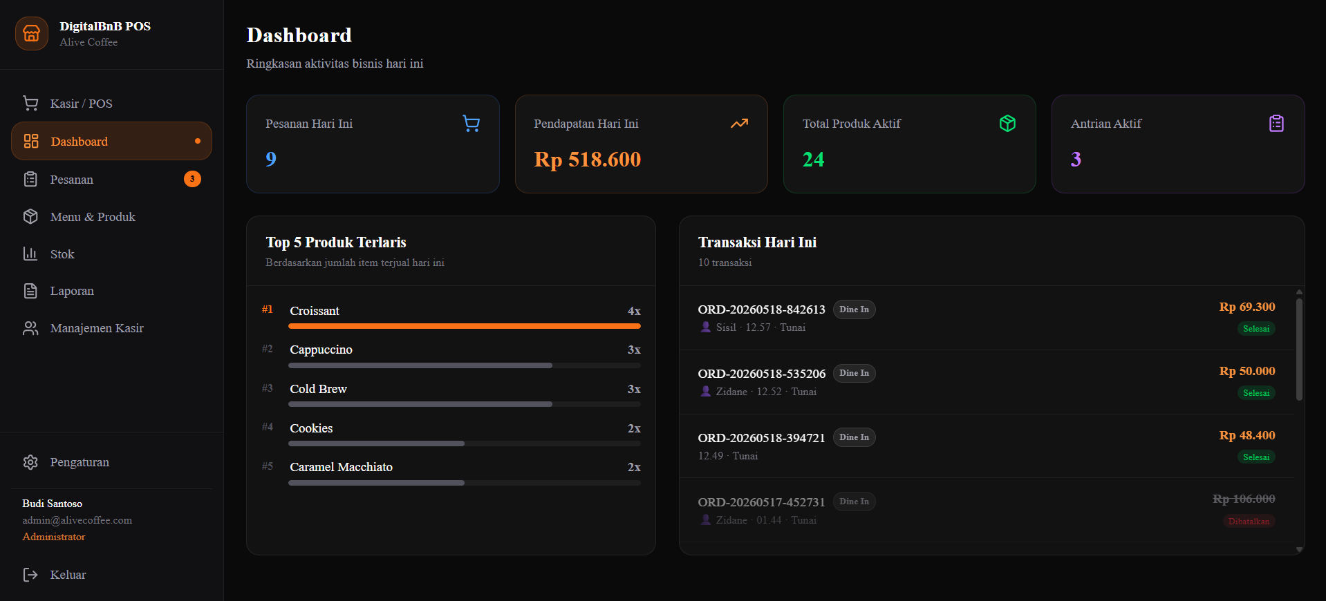 Screenshot — Kartu Statistik Dashboard