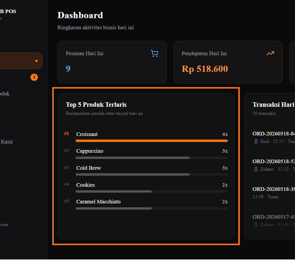 Screenshot — Widget Produk Terlaris di Dashboard