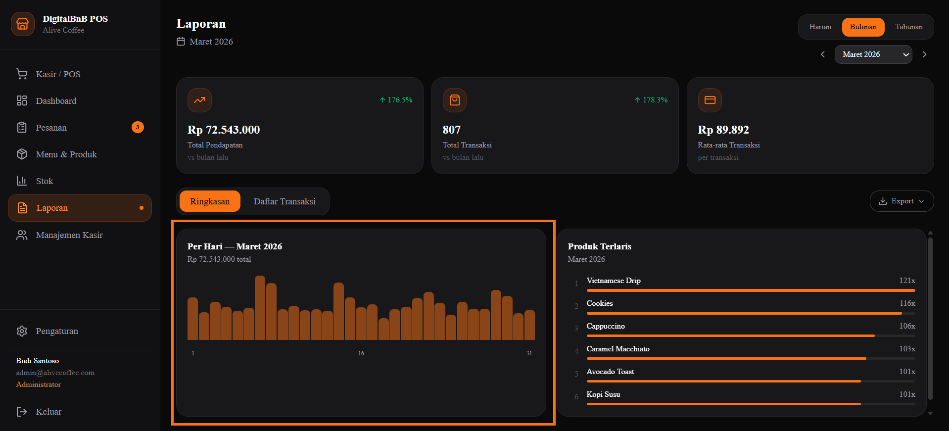 Screenshot — Kartu Ringkasan & Grafik Batang
