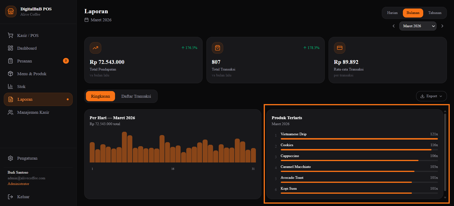 Screenshot — Widget Produk Terlaris